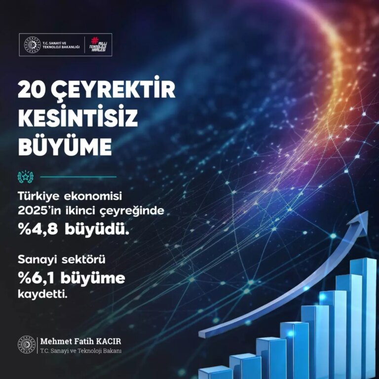 turkiye ekonomisi 20 ceyrekten beri buyuyor kQs9I8QB