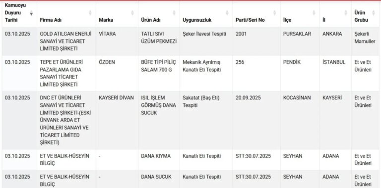 gidalarda taklit ve tagsis 22 yeni urun listede O4yt1kMc