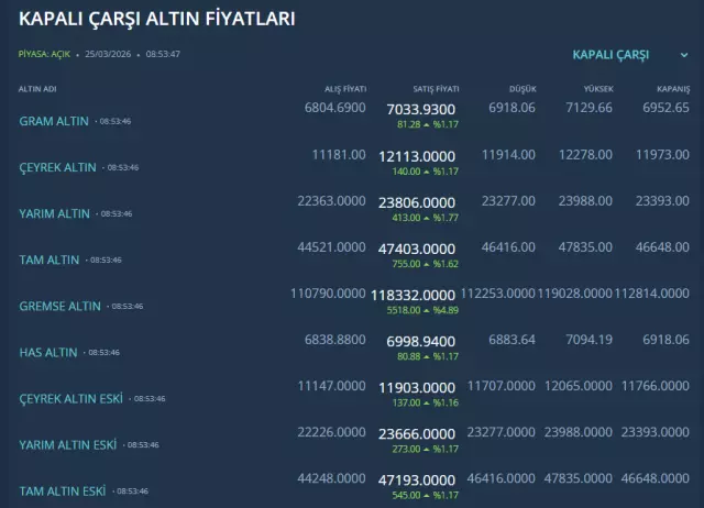 Trump’ın Açıklamaları Piyasalarda Hareketlilik Yarattı!